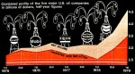 July 24, 1979 – World Over A Barrel – Big Oil